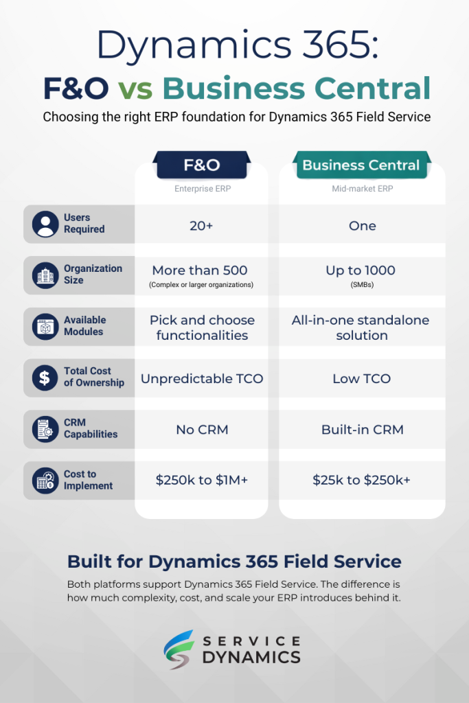 Dynamics 365 F&O vs Business Central with Field Service