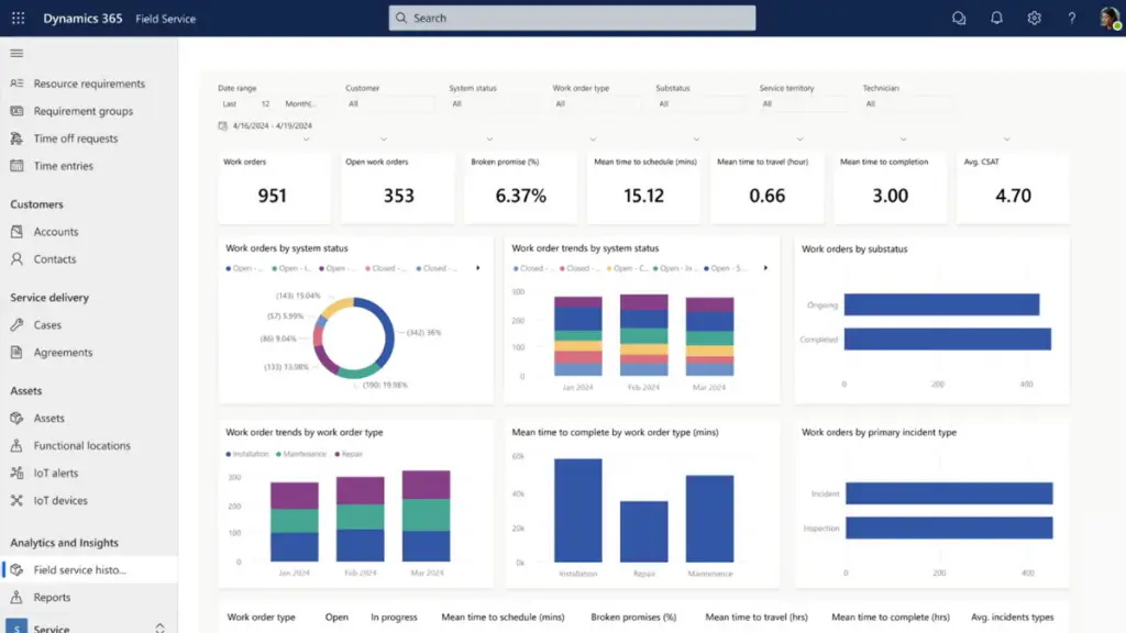 Dynamics 365 Field Service Pricing