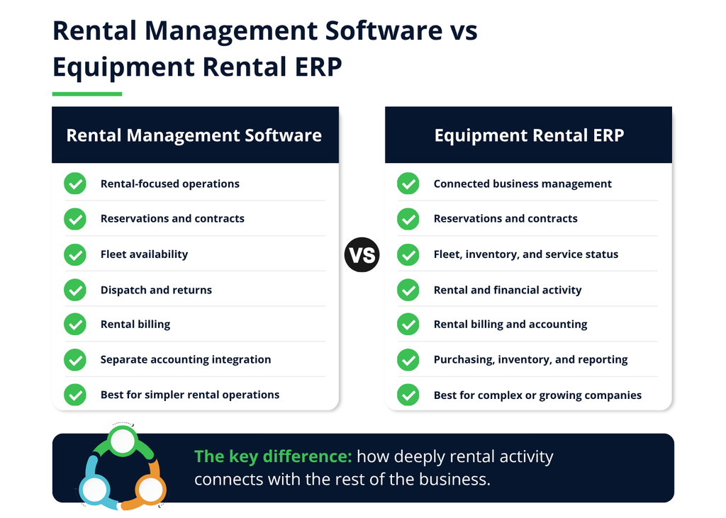 Rental Management Software vs Equipment Rental ERP