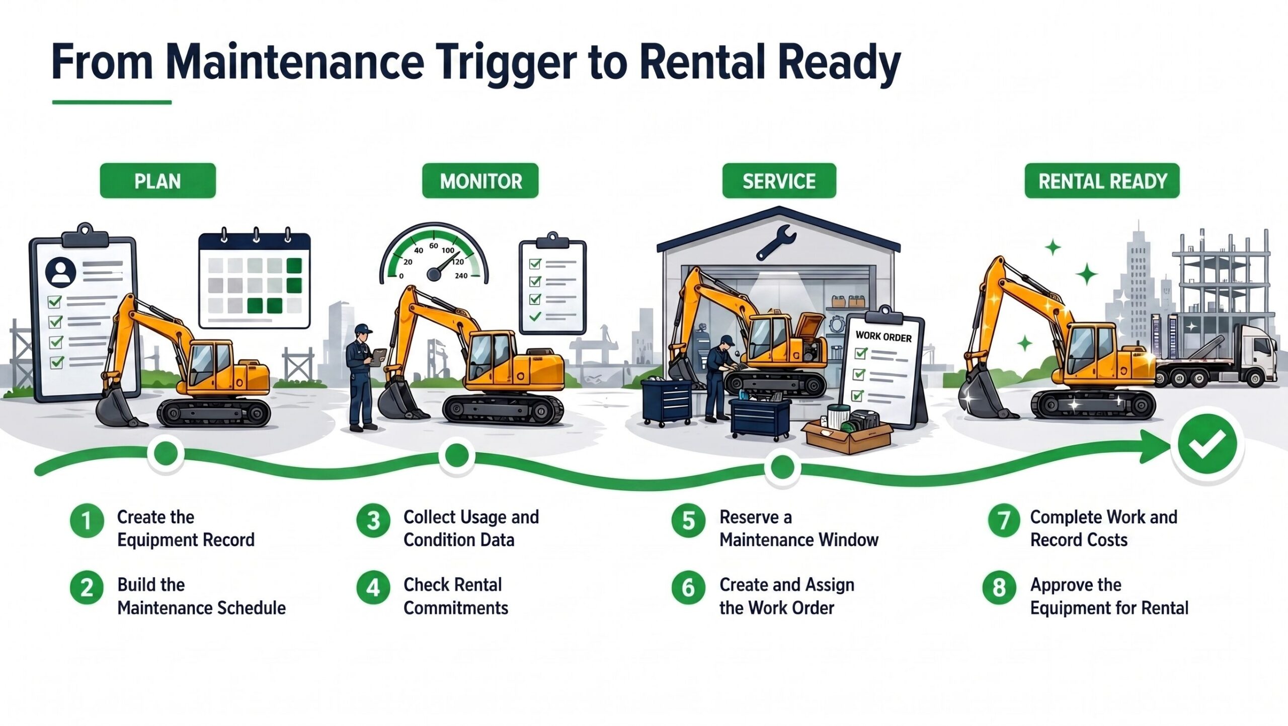 Construction Equipment Maintenance Software Schedule
