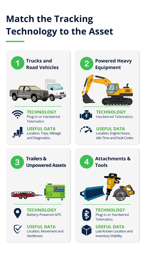 Match the Tracking Technology to Your Heavy Equipment Assets