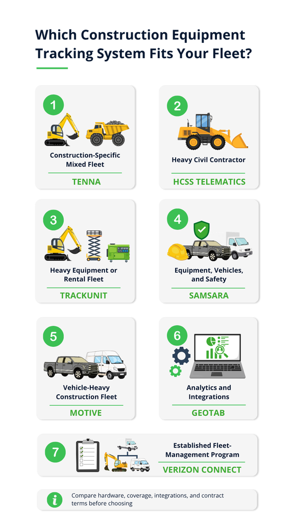 Which Construction Equipment Tracking System Fits Your Fleet?