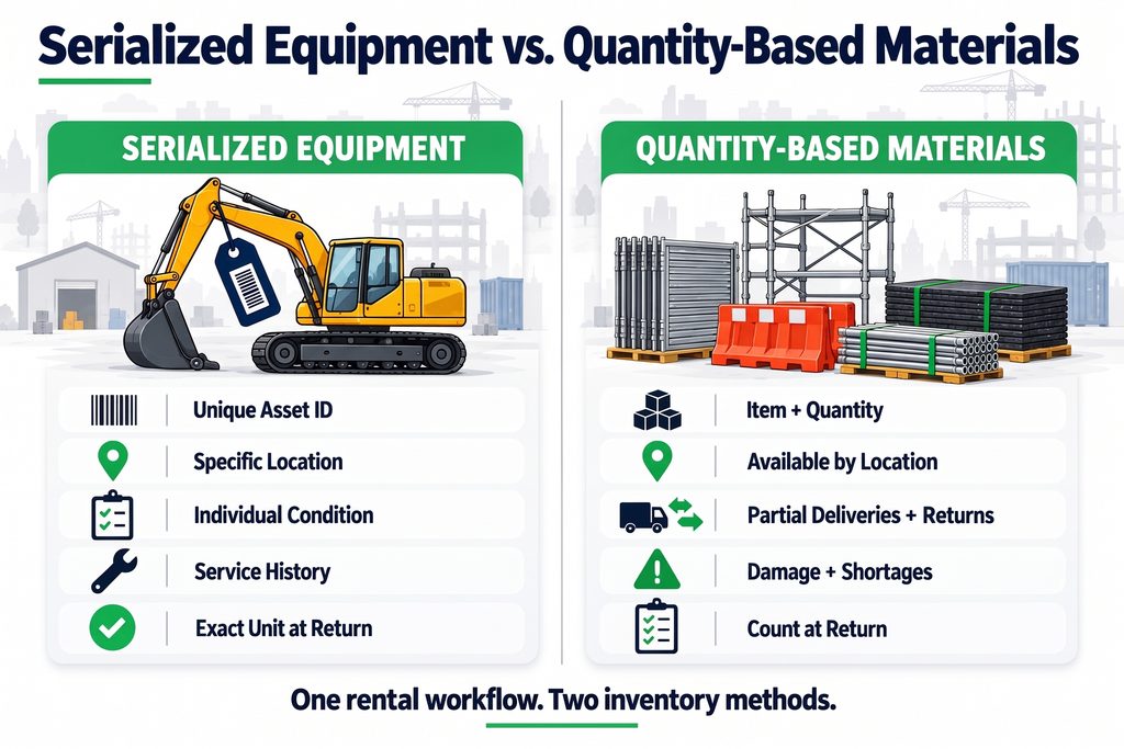 construction rental material tracking software